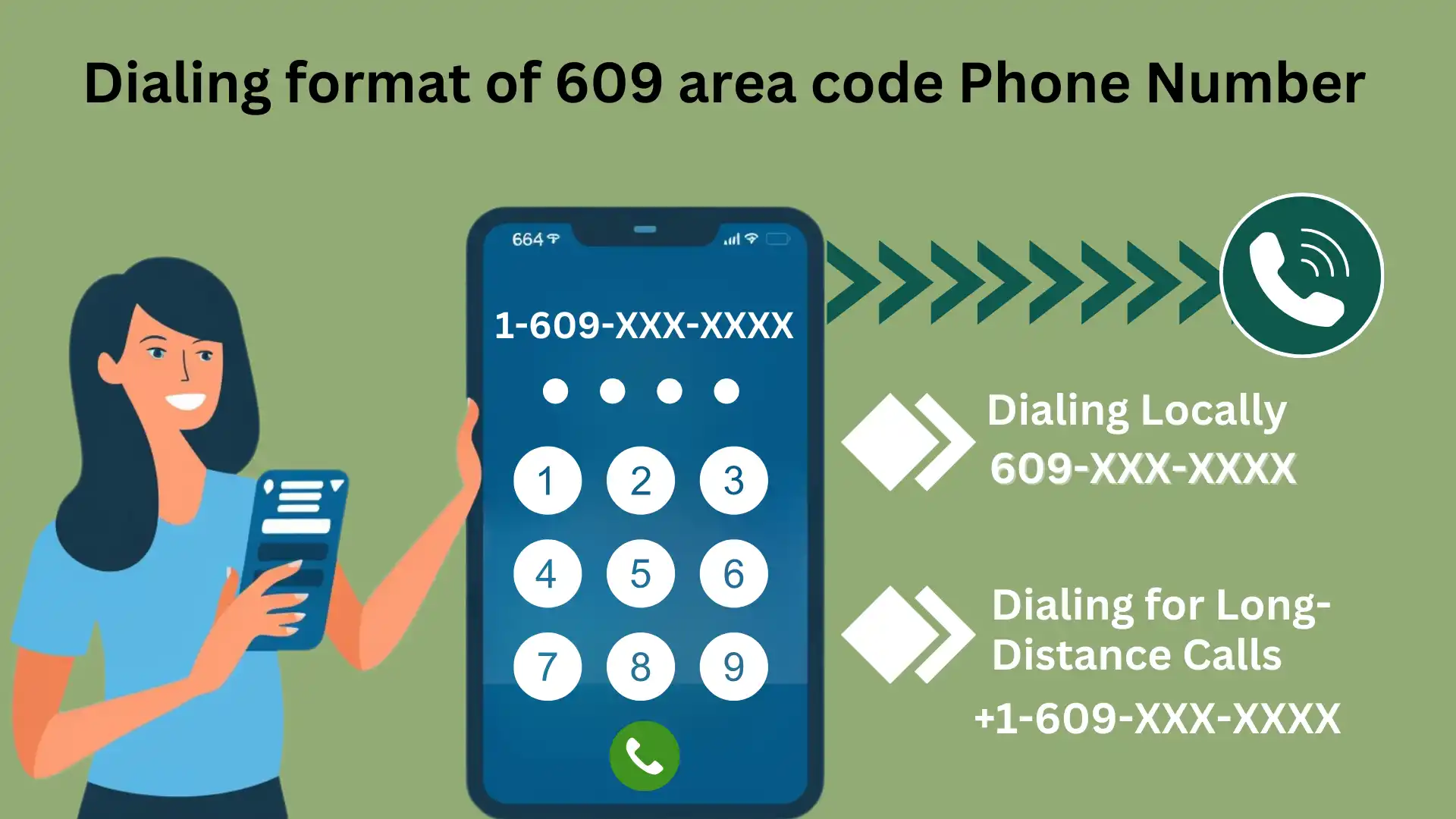 3160965398 Meaning: Phone, Code & Safety Explained