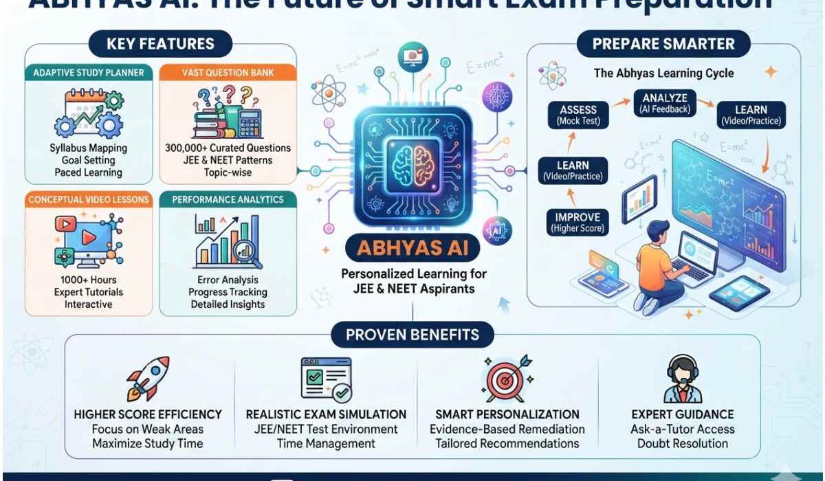 Abhyas AI