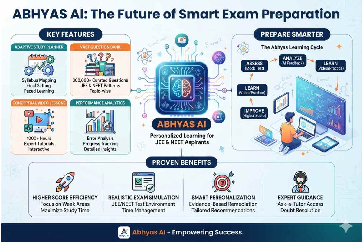 Abhyas AI