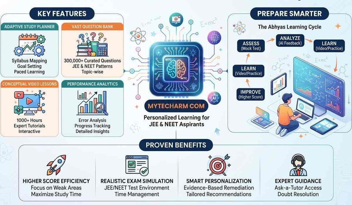 MyTechArm Com